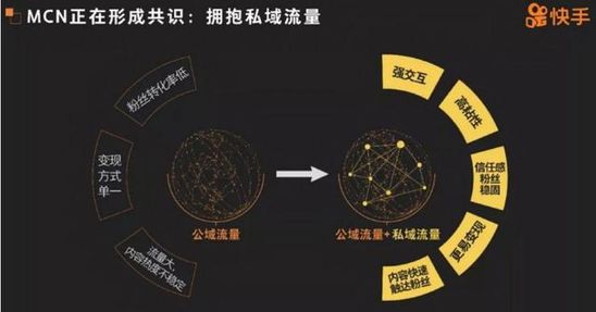 直播電商產業鏈和分成模式，成就短視頻變現新藍海