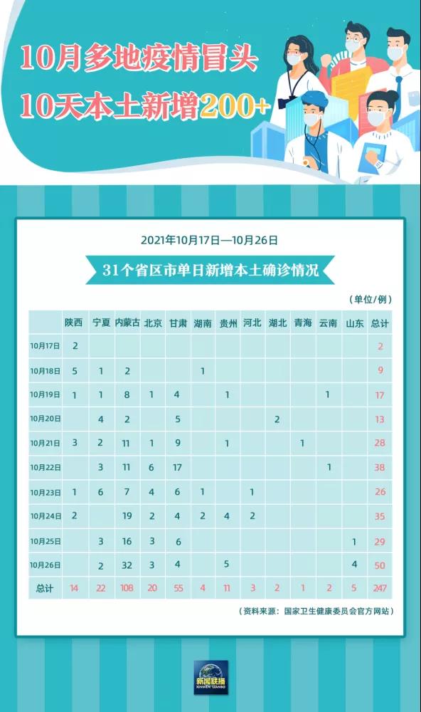 這一輪波及十余省的新冠疫情，再次警醒我們：加快企業數字化轉型！