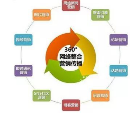 整合營銷：我們整合的到底是什么？