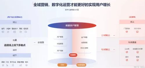 跨越數據到增長的鴻溝，助力企業數字化轉型