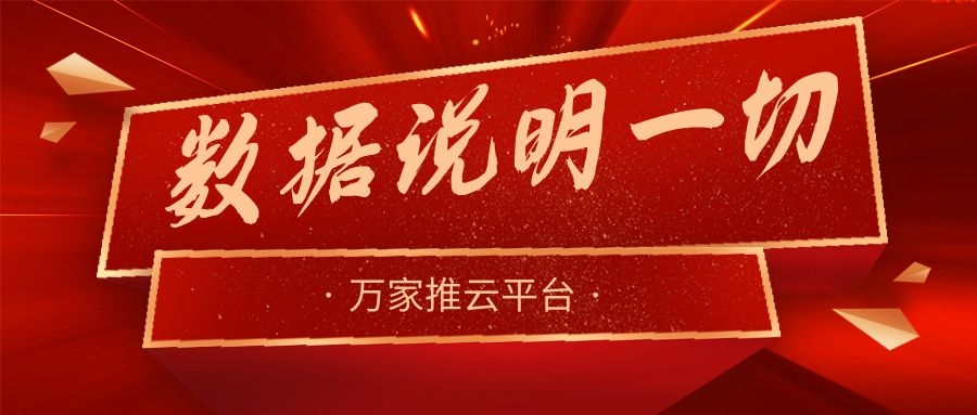數據說明一切！萬家推助力熱工設備企業咨詢電話不斷，訂單持續跟進中！